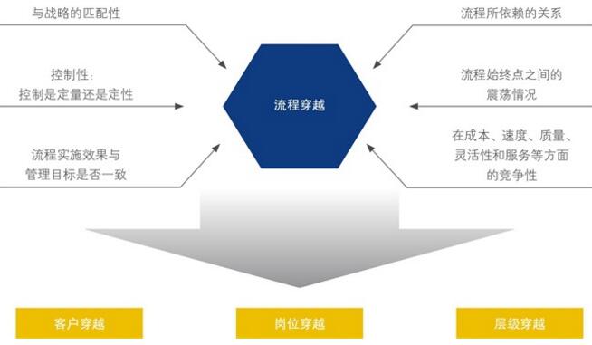 中大咨询:客户满意度 中大咨询:客户满意度