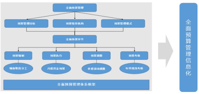 中大咨询：预算管理
