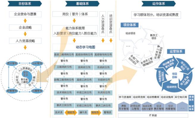 中大咨询:培训体系 中大咨询:培训体系