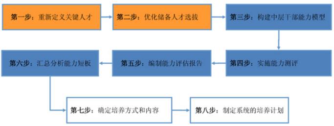中大咨询:国有企业财务管理提升应该如何做,才能在竞争中取胜? 中大咨询:国有企业财务管理提升应该如何做,才能在竞争中取胜?