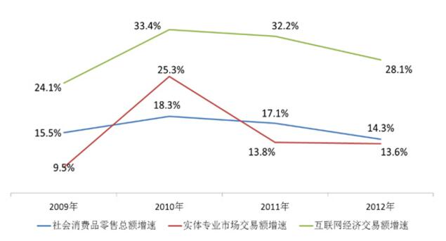 中大咨询:实体企业走向互联应该如何走呢? 中大咨询:实体企业走向互联应该如何走呢?