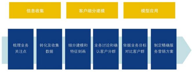 中大咨询:营销数据 中大咨询:营销数据