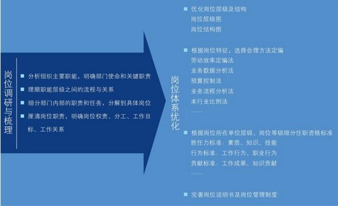 中大咨询:岗位与招聘体系 中大咨询:岗位与招聘体系
