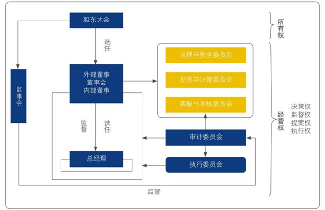 中大咨询：企业变革与法人治理要怎么做？