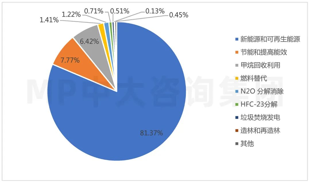 中大咨询：碳交易研究专题（一）l 碳交易解构与阐释