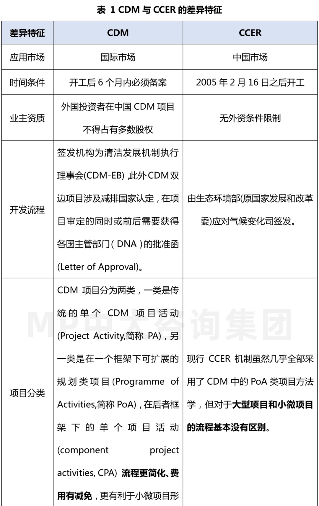 中大咨询：碳交易研究专题（一）l 碳交易解构与阐释