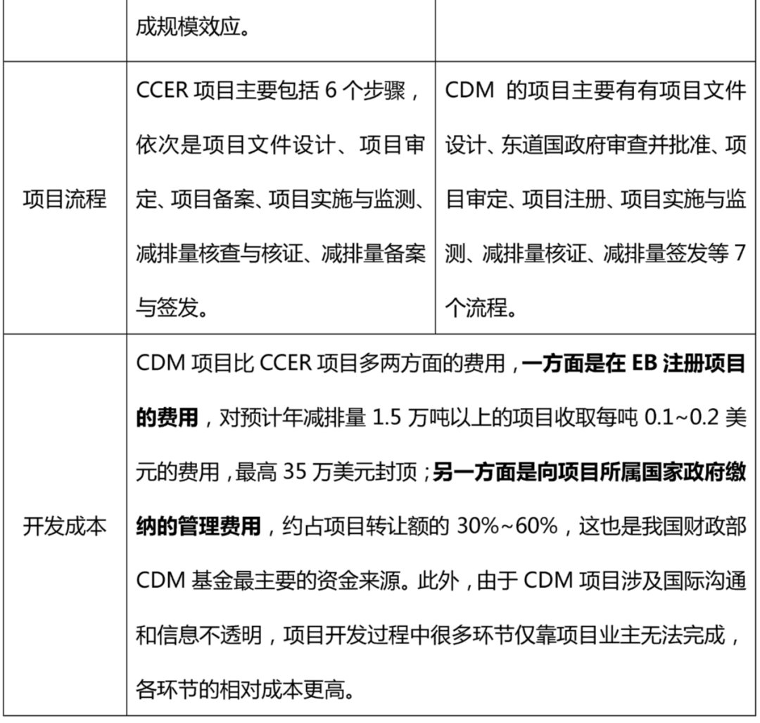 中大咨询：碳交易研究专题（一）l 碳交易解构与阐释