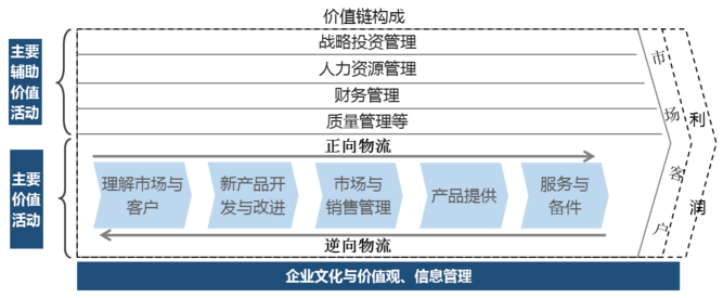 中大咨询:岗位设置 中大咨询:岗位设置