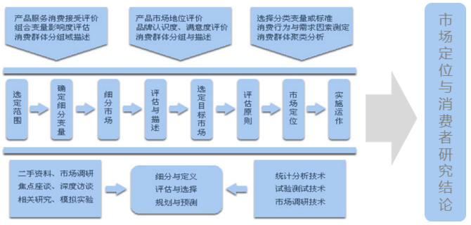 中大咨询:互联网消费与市场 中大咨询:互联网消费与市场
