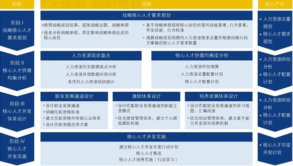 中大咨询:知识经济 中大咨询:知识经济
