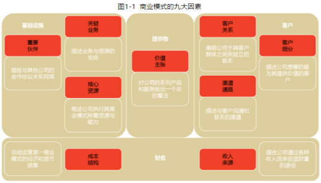 中大咨询:商业模式创新 中大咨询:商业模式创新