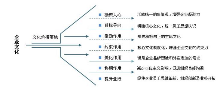 中大咨询:企业文化创新 中大咨询:企业文化创新