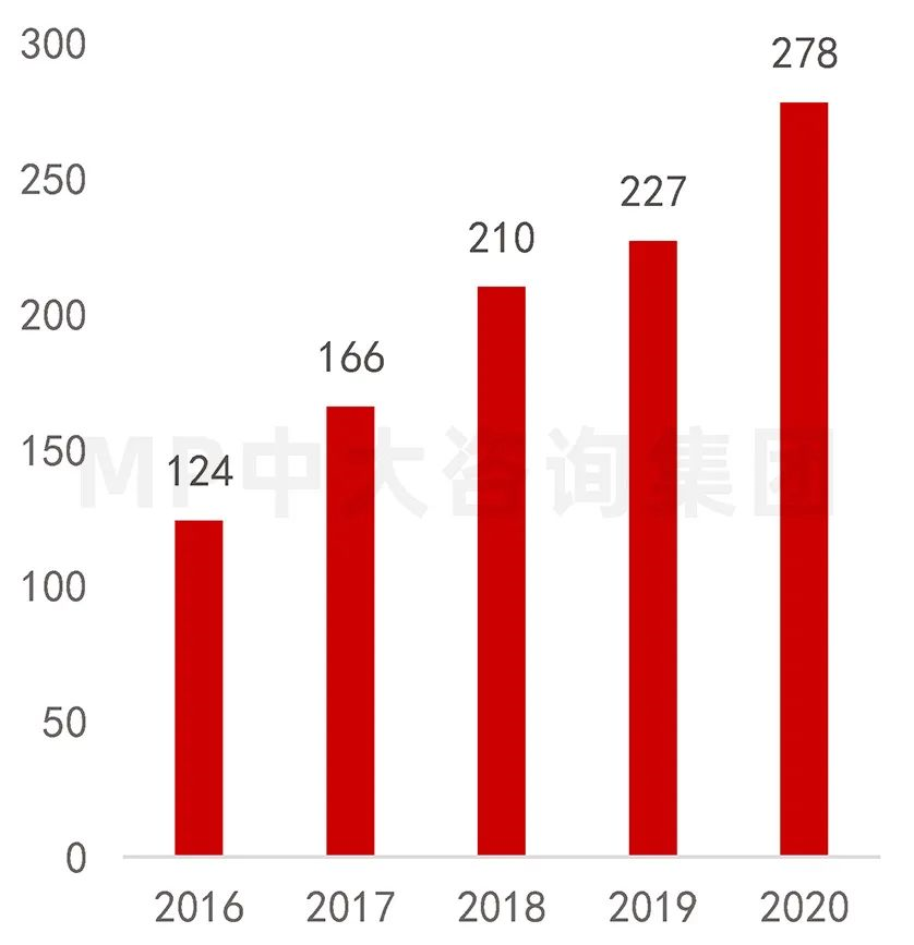 中大咨询：供应链剧烈波动，半导体何去何从