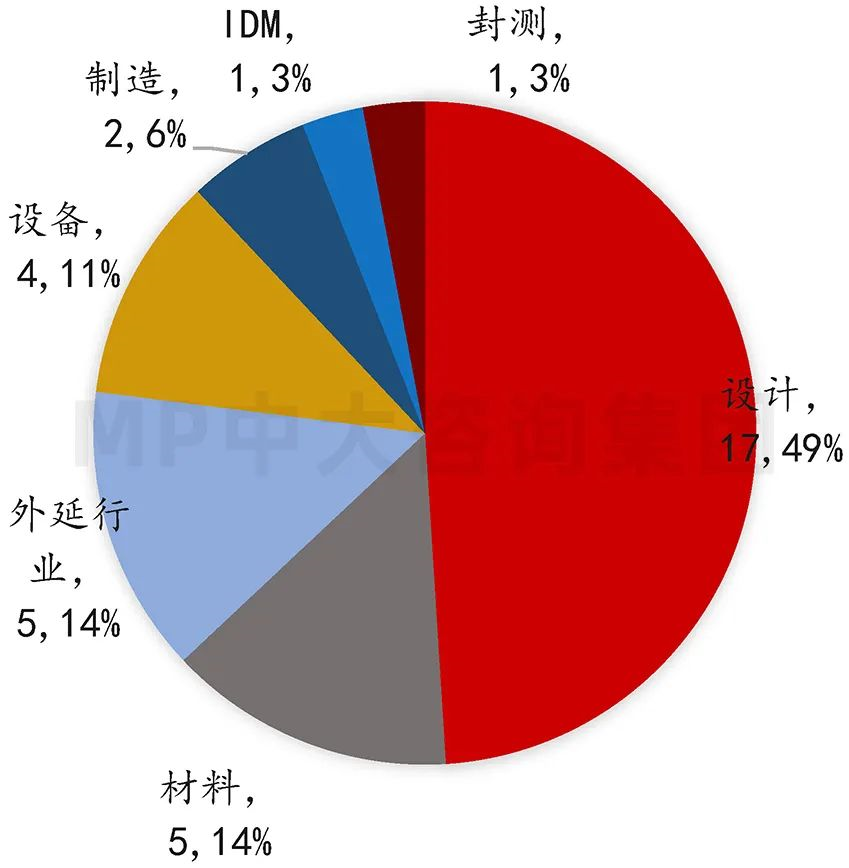 中大咨询：供应链剧烈波动，半导体何去何从