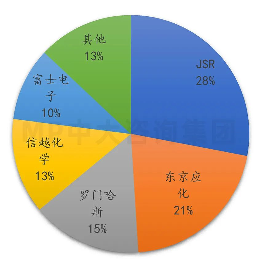 中大咨询：供应链剧烈波动，半导体何去何从