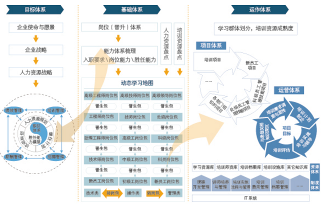 中大咨询:企业人才培养体系规划 中大咨询:企业人才培养体系规划