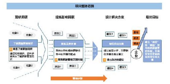 中大咨询:在当今经济新常态下,企业要如何解决薪酬管控带来的挑战? 中大咨询:在当今经济新常态下,企业要如何解决薪酬管控带来的挑战?