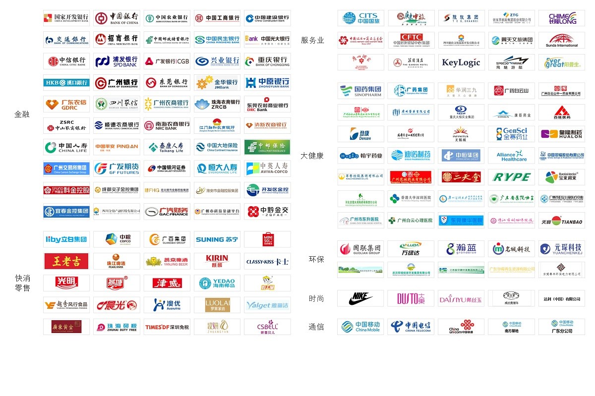 中大咨询集团城市更新产业资源-金融、快消零售、服务业、大健康、环保、时尚、通信