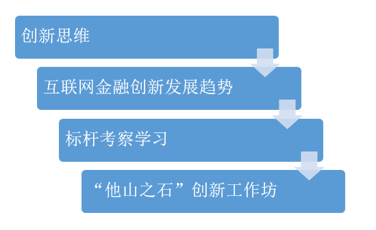 如何点燃企业创新发展的新引擎？
