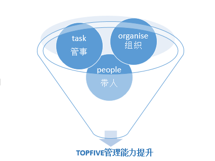 新晋基层人员如何进行角色定位? 新晋基层人员如何进行角色定位?