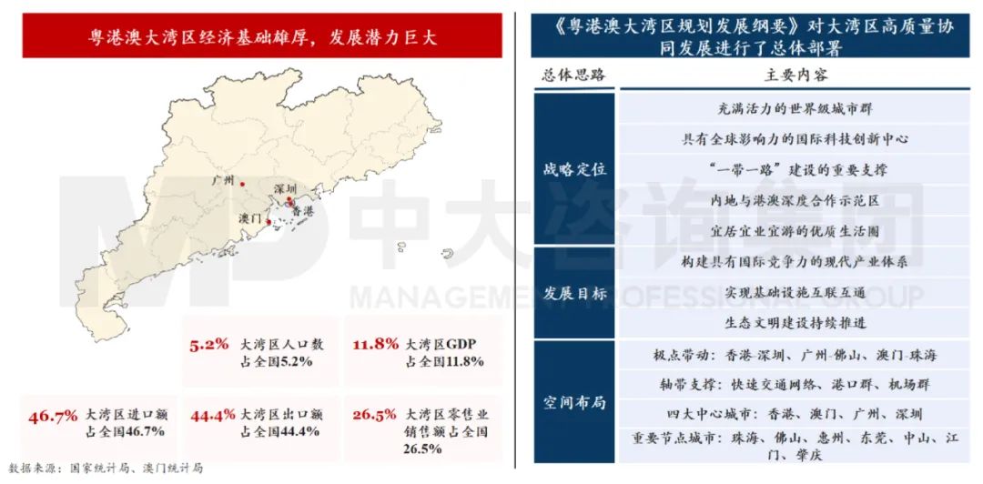 中大咨询:粤港澳大湾区发展总体规划 中大咨询:粤港澳大湾区发展总体规划