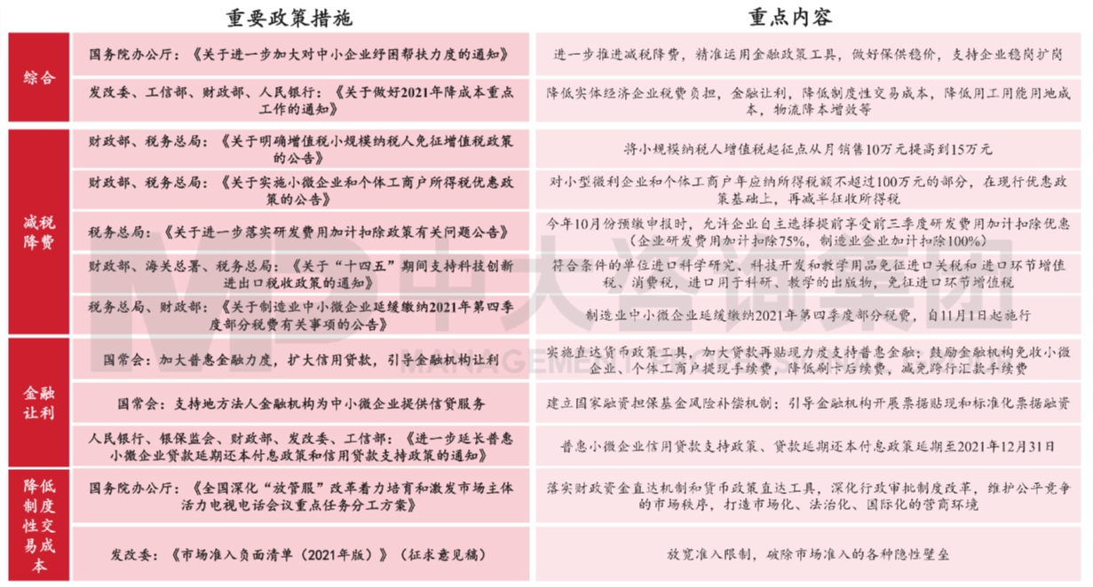 图5 今年中央层面降低企业成本的政策措施。数据来源:中国政府网 图5 今年中央层面降低企业成本的政策措施。数据来源:中国政府网