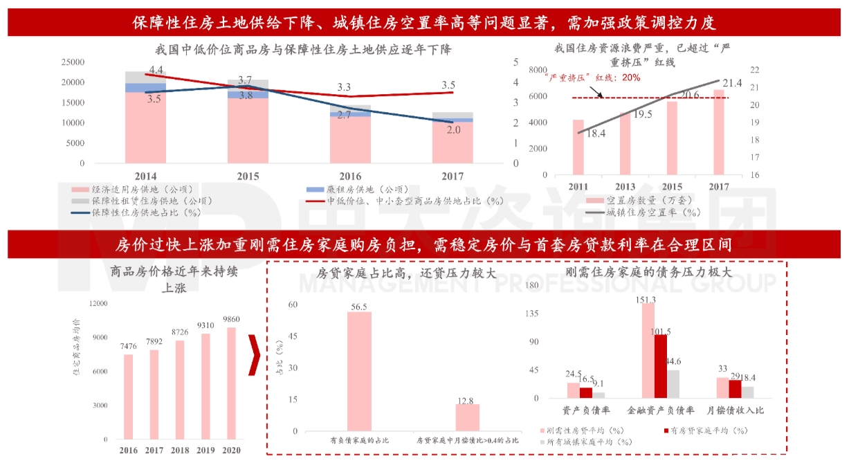 图6 购房者的合理住房需求仍未得到充分满足。数据来源:中国人民银行、国土资源部等 图6 购房者的合理住房需求仍未得到充分满足。数据来源:中国人民银行、国土资源部等
