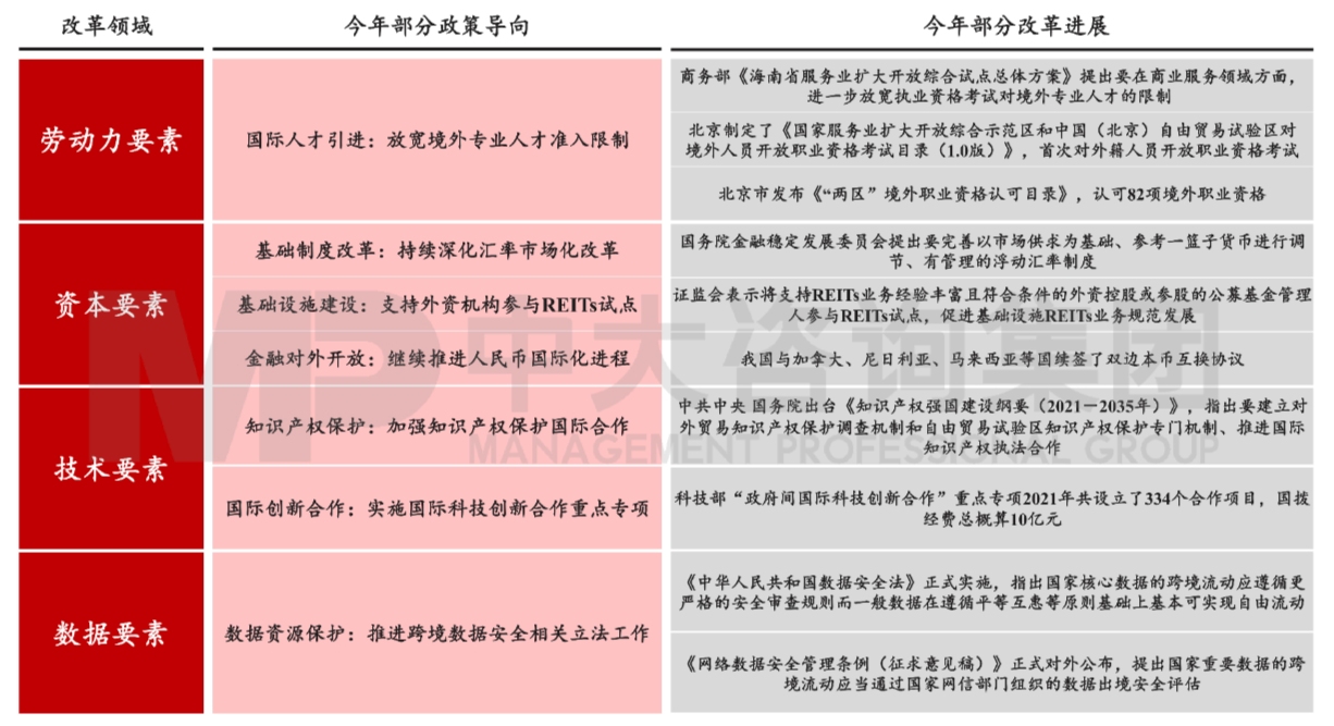 图10 各要素领域市场化改革加快推进。数据来源:中国政府网 图10 各要素领域市场化改革加快推进。数据来源:中国政府网