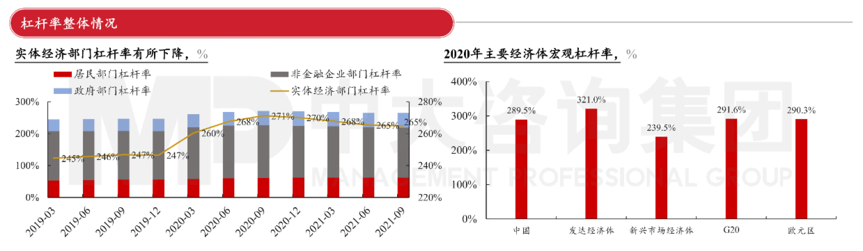图13 杠杆率趋稳。数据来源:Wind、国际清算银行 图13 杠杆率趋稳。数据来源:Wind、国际清算银行