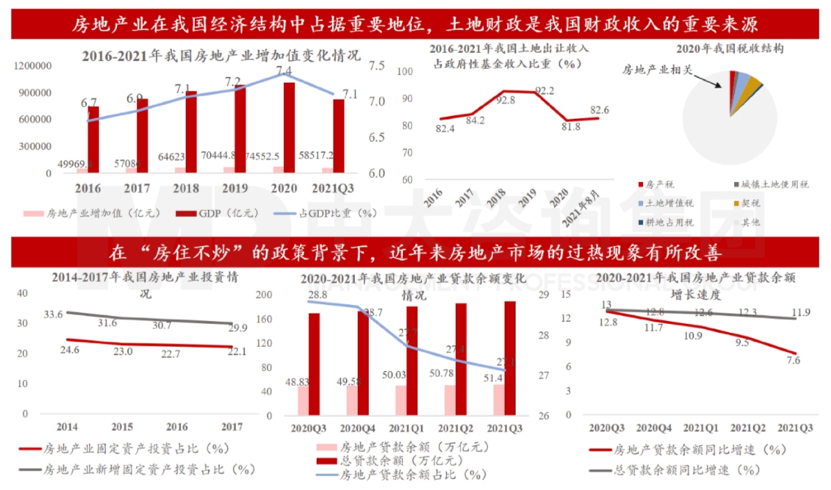 满足购房者的合理住房需求,2022年将这么干! 满足购房者的合理住房需求,2022年将这么干!