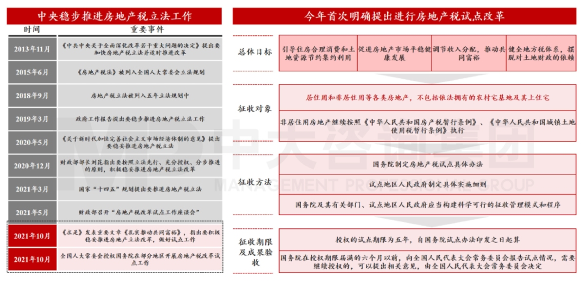 满足购房者的合理住房需求,2022年将这么干! 满足购房者的合理住房需求,2022年将这么干!