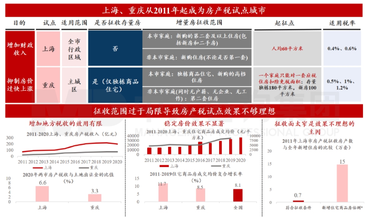 满足购房者的合理住房需求,2022年将这么干! 满足购房者的合理住房需求,2022年将这么干!