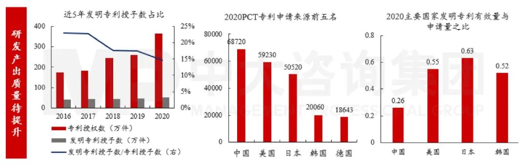 图7 我国创新产出情况 数据来源:Wind、OECD组织、国家知识产权局、世界知识产权组织 图7 我国创新产出情况 数据来源:Wind、OECD组织、国家知识产权局、世界知识产权组织