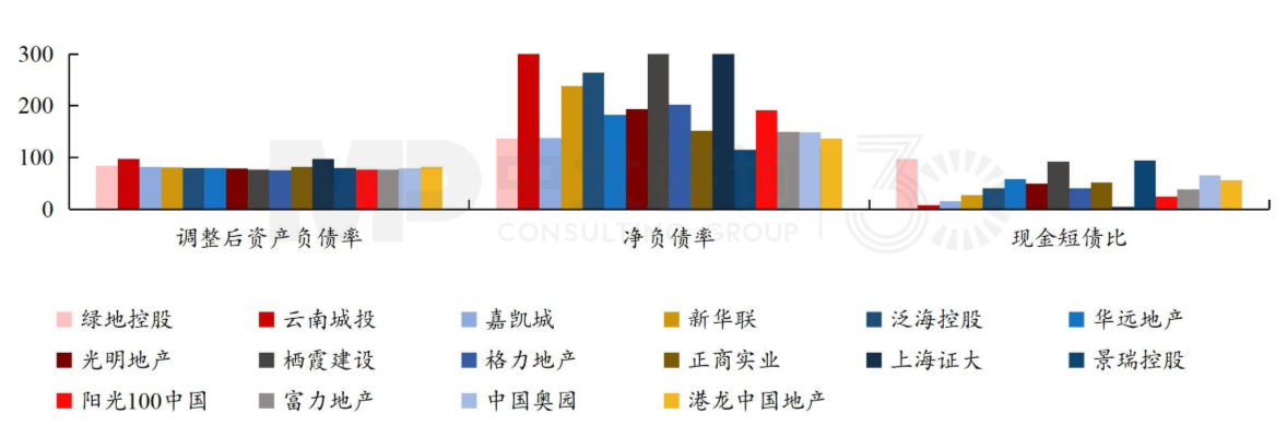 图8 2021年上半年我国A股和H股房地产企业“三条红线”均不达标情况 数据来源:Wind 图8 2021年上半年我国A股和H股房地产企业“三条红线”均不达标情况 数据来源:Wind