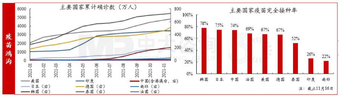 图13 地方政府隐性债组成 数据来源:中大咨询整理 图13 地方政府隐性债组成 数据来源:中大咨询整理