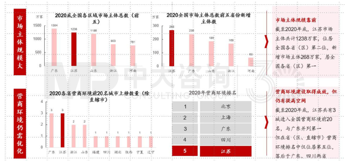 区域发展环境分析与“十四五”规划方向-江苏篇 区域发展环境分析与“十四五”规划方向-江苏篇