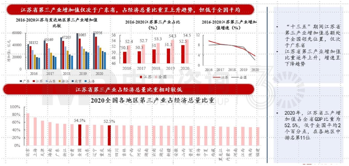 区域发展环境分析与“十四五”规划方向-江苏篇 区域发展环境分析与“十四五”规划方向-江苏篇