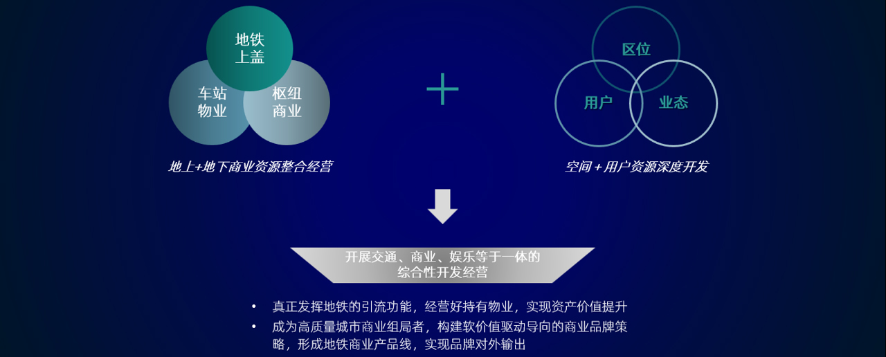 中大咨询提出,地铁——城市空间与乘客资源运营者 中大咨询提出,地铁——城市空间与乘客资源运营者