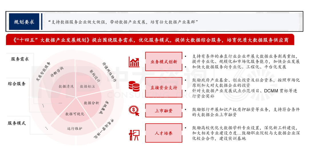 解读《广州市数据要素市场化配置改革行动方案》,中大咨询整理 解读《广州市数据要素市场化配置改革行动方案》,中大咨询整理