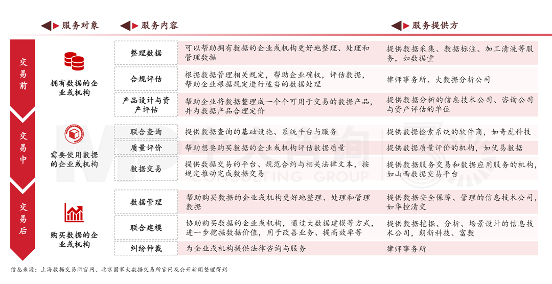 解读《广州市数据要素市场化配置改革行动方案》,中大咨询整理 解读《广州市数据要素市场化配置改革行动方案》,中大咨询整理