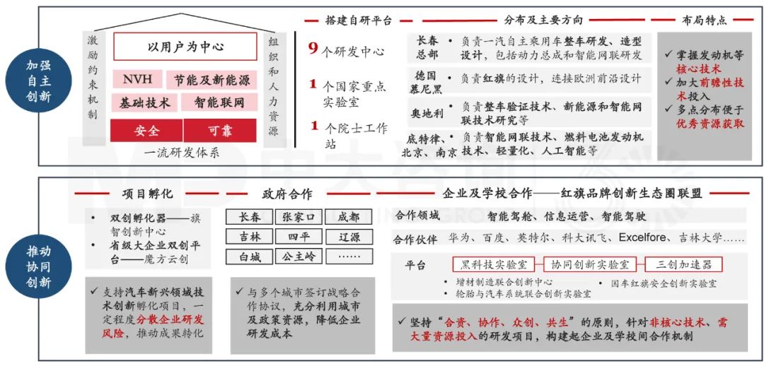 国企改革必由之路①：国有企业构建企业创新体系的路径