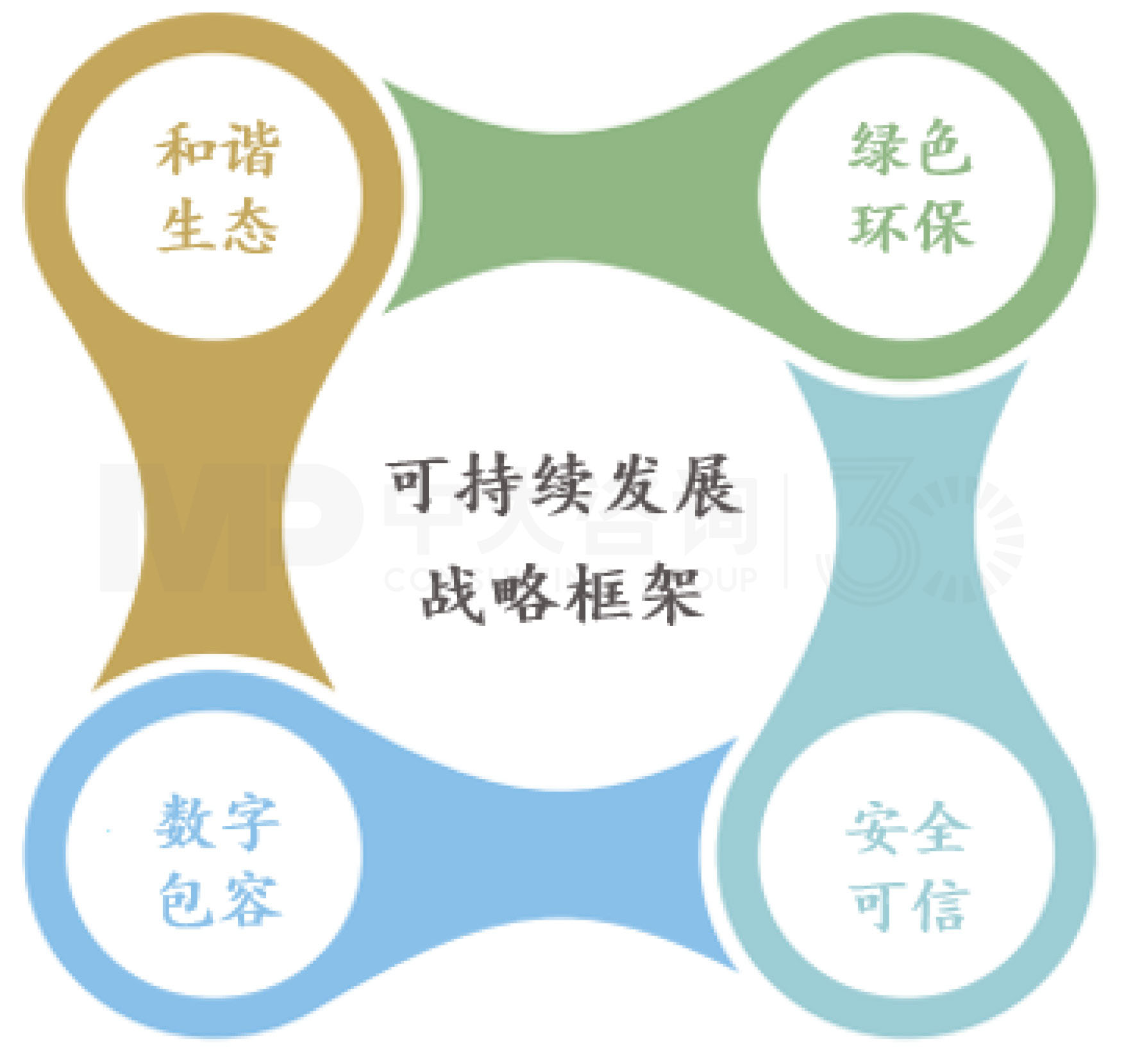 揭秘华为低碳发展足迹 | 数字通信行业的绿色先驱行动 揭秘华为低碳发展足迹 | 数字通信行业的绿色先驱行动