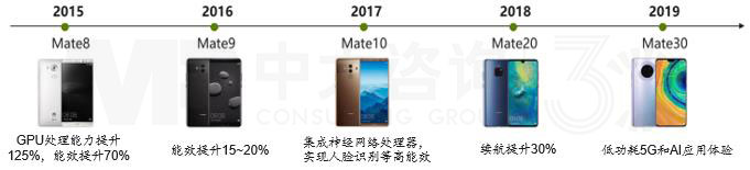 揭秘华为低碳发展足迹 | 数字通信行业的绿色先驱行动 揭秘华为低碳发展足迹 | 数字通信行业的绿色先驱行动