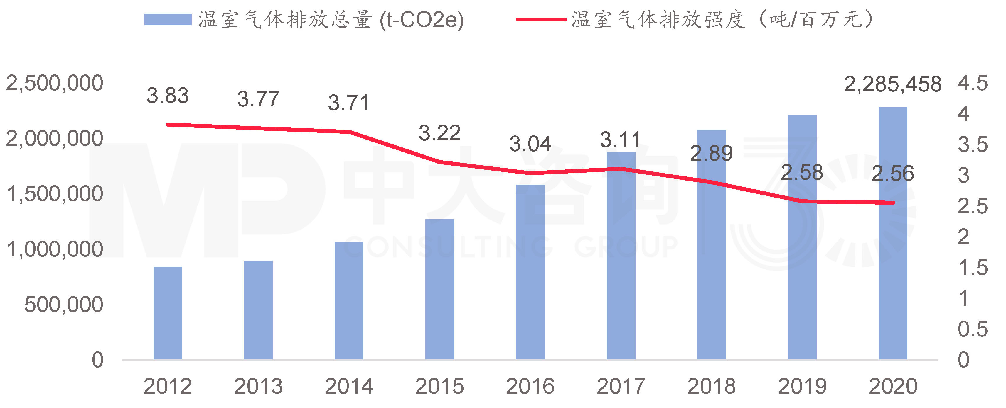 揭秘华为低碳发展足迹 | 数字通信行业的绿色先驱行动 揭秘华为低碳发展足迹 | 数字通信行业的绿色先驱行动