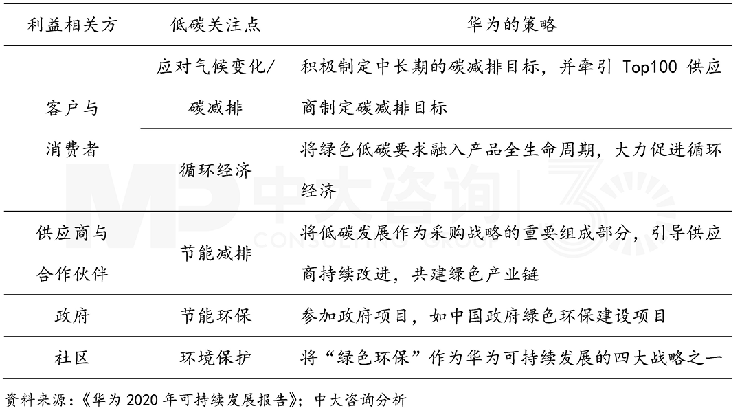 利益相关方参与机制,中大咨询整理 利益相关方参与机制,中大咨询整理