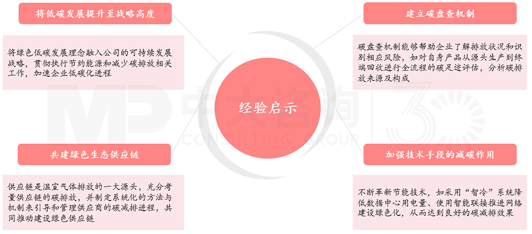 华为绿色低碳发展经验启示,中大咨询整理 华为绿色低碳发展经验启示,中大咨询整理