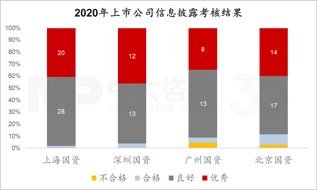 北上广深国资控股上市公司有何特征?透过4大模块数据分析看清真相! 北上广深国资控股上市公司有何特征?透过4大模块数据分析看清真相!