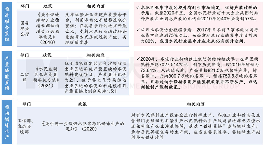 市场与产业政策结合控制水泥产能,中大咨询整理 市场与产业政策结合控制水泥产能,中大咨询整理
