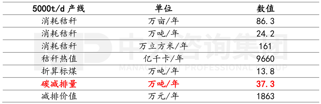 碳排放大户水泥行业如何跑赢“双碳”赛道? 碳排放大户水泥行业如何跑赢“双碳”赛道?