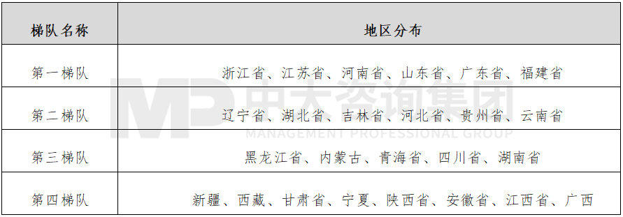 表 2 按债券成交情况进行的梯队类型划分结果 数据来源:浙商资产研究院 表 2 按债券成交情况进行的梯队类型划分结果 数据来源:浙商资产研究院